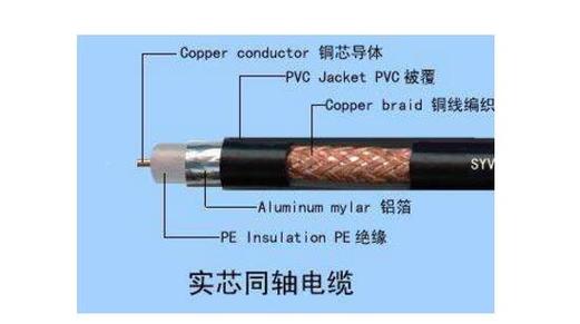 铜线(单股的实心线或多股绞合线),塑料绝缘体,网状导电层和电线外皮